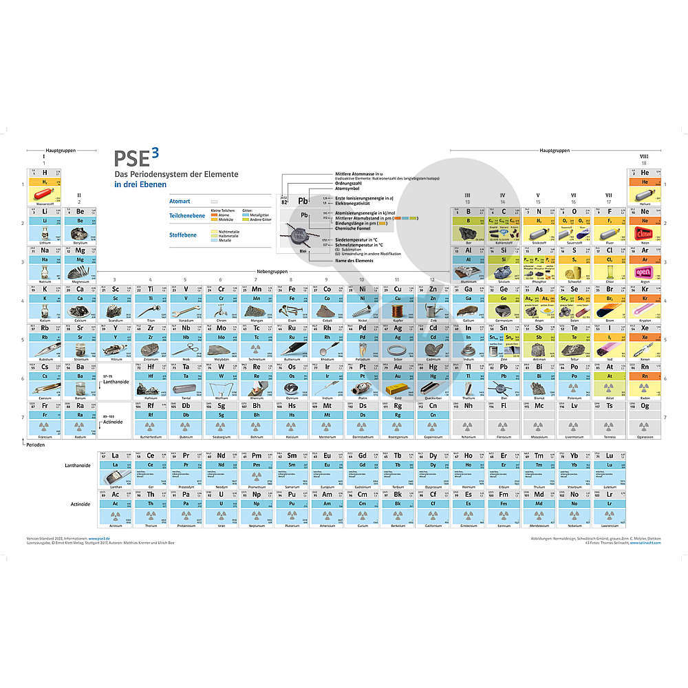 Periodensystem Standard mit Fotos von Elementen