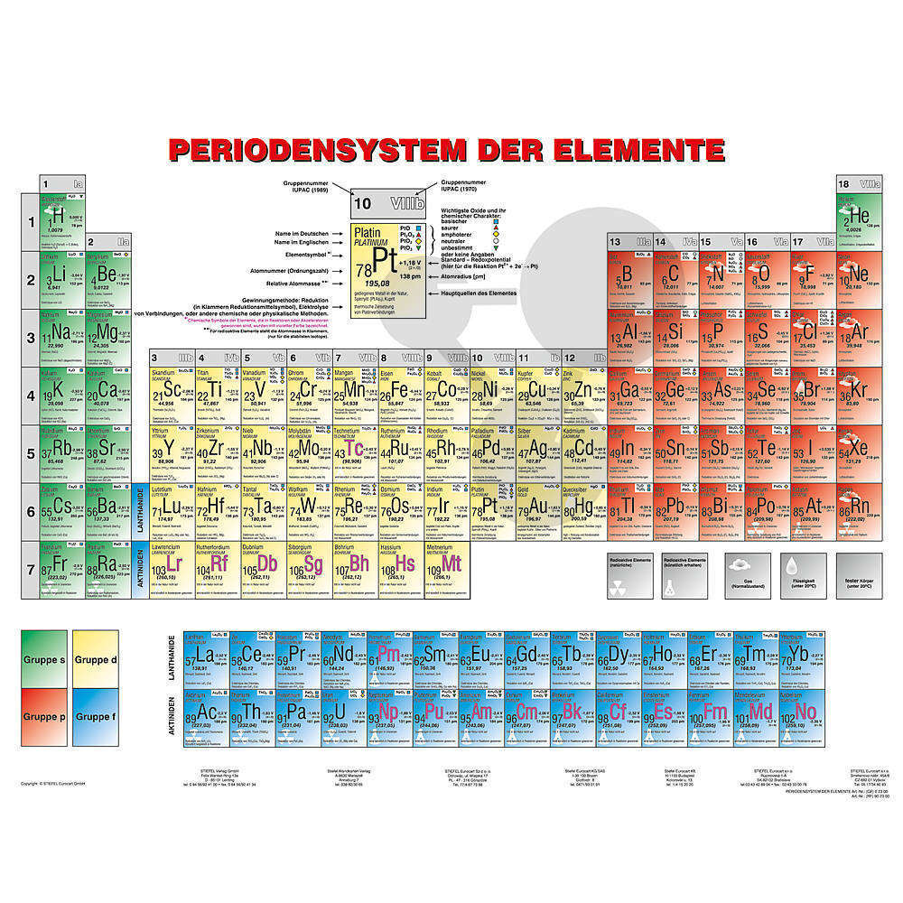 Periodensysteme
