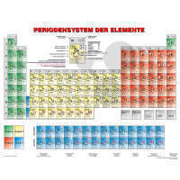 „Periodensystem der Elemente“ Roll-Wandkarte